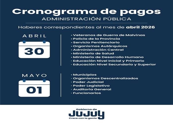 Los salarios de estatales se acreditarán el jueves 30 de abril y viernes 1 de mayo en Jujuy