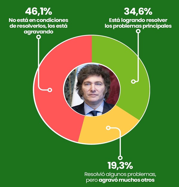 Encuesta de marzo 2026 recientemente conocida aumenta el desencanto con&hellip;