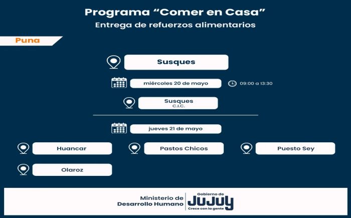 Cronograma de entrega del programa Comer en Casa en localidades de la Puna