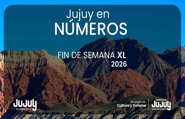 Fin de semana largo en Jujuy: 64% de ocupación y más de $3.200 millones de impacto económico