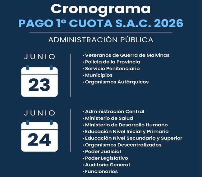 El aguinaldo se acreditará los días 23 y 24 de junio en Jujuy