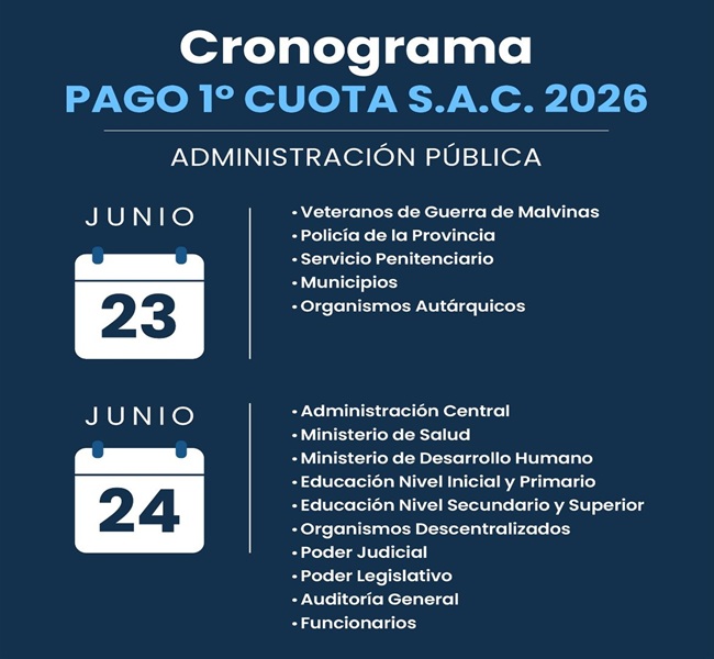 El aguinaldo se acreditará los días 23 y 24 de…
