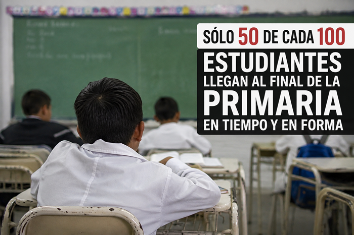 Sólo 50 de cada 100 estudiantes llegan al final de la primaria en tiempo y en forma