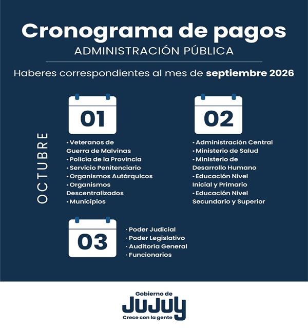 Este jueves 1 de octubre inicia el cronograma de pagos en Jujuy