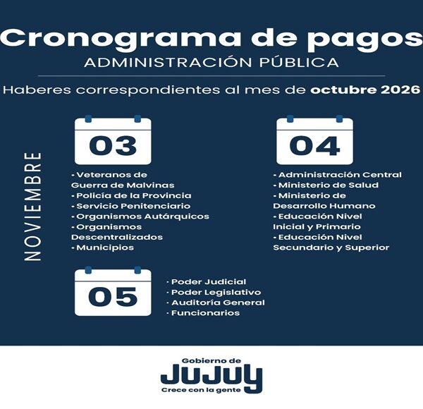 El martes 3 de noviembre comienza el cronograma de pagos en Jujuy